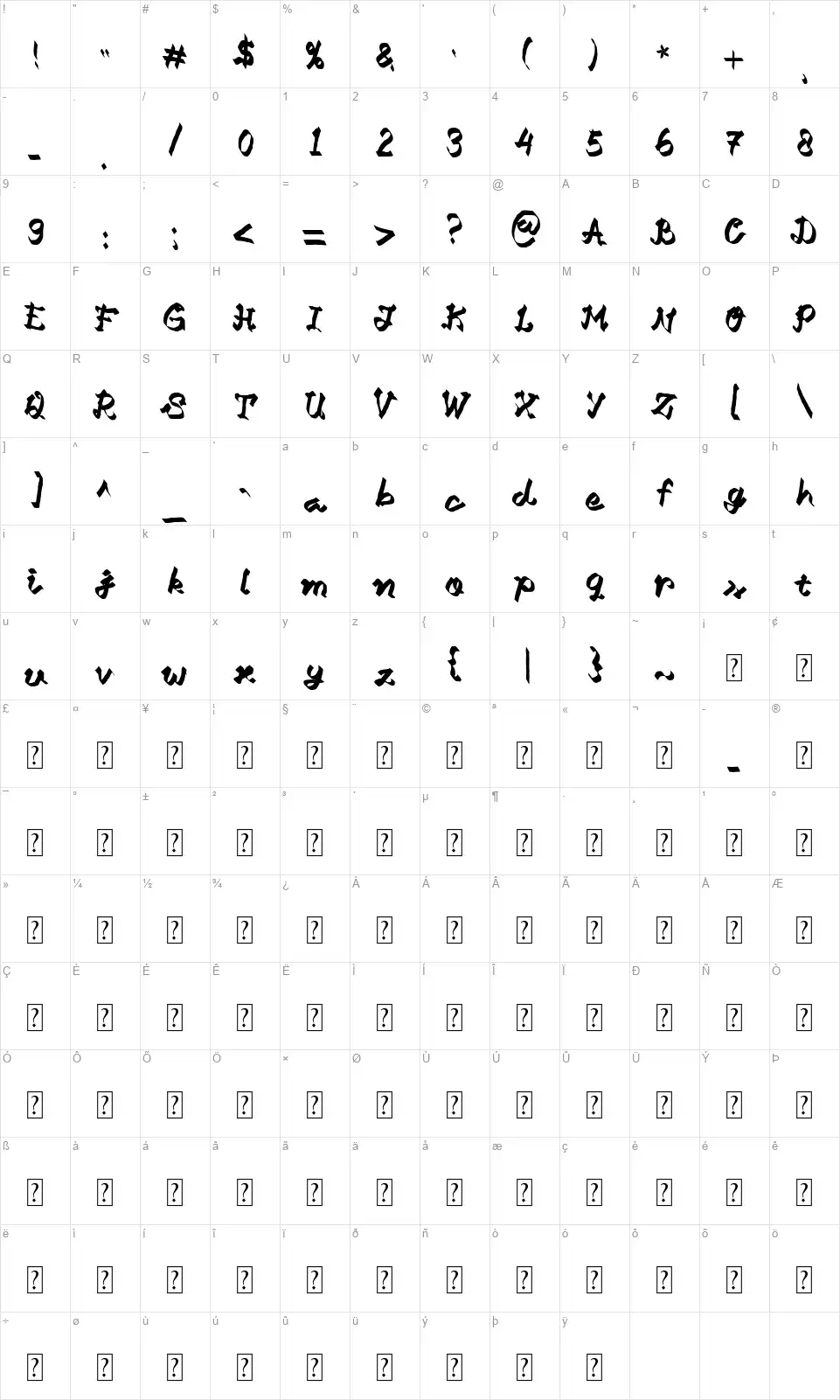 Gorengfont character map