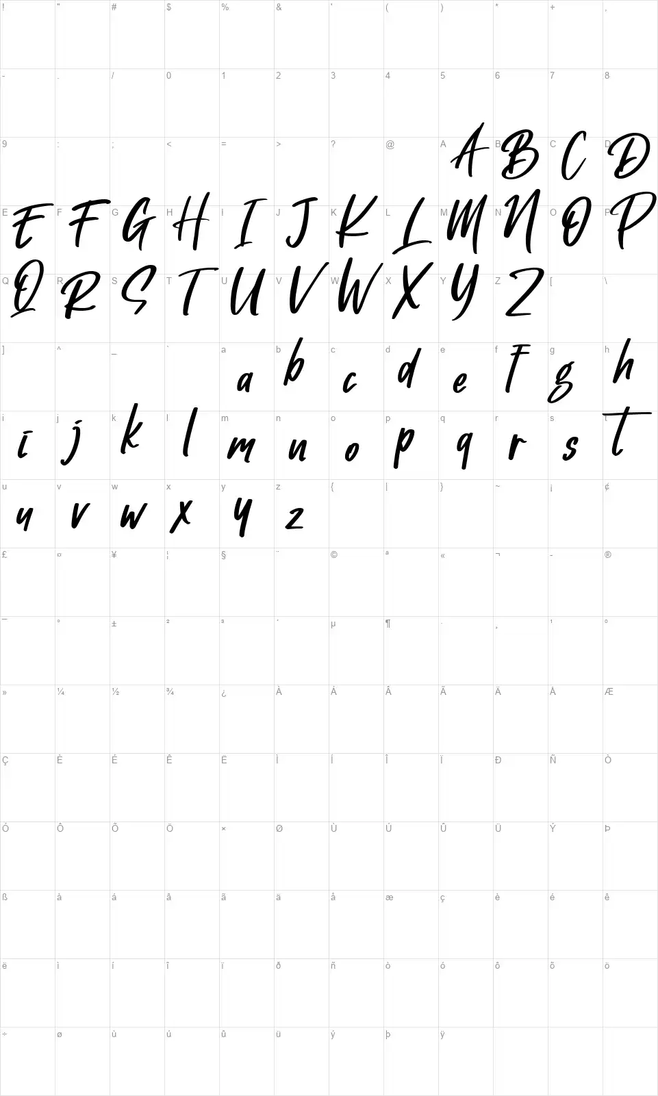 Gotten Sayfont character map