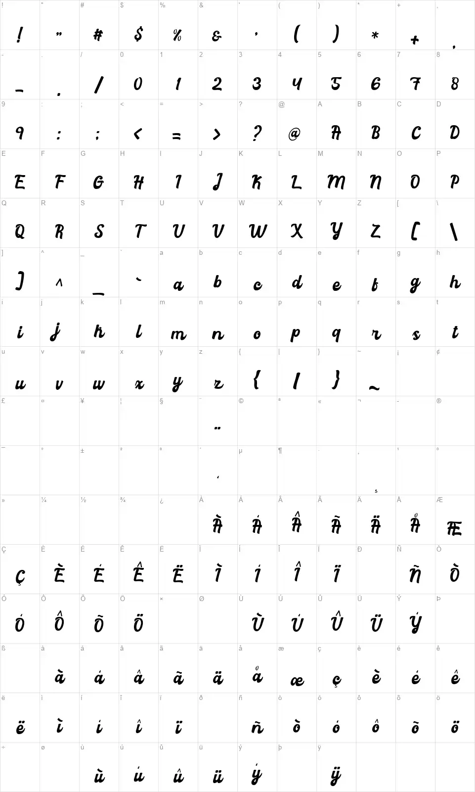 Graduationfont character map