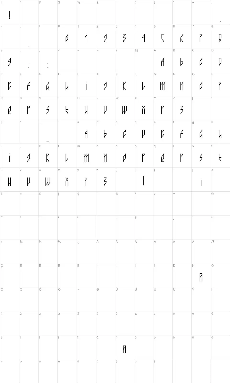 Guacamayofont character map