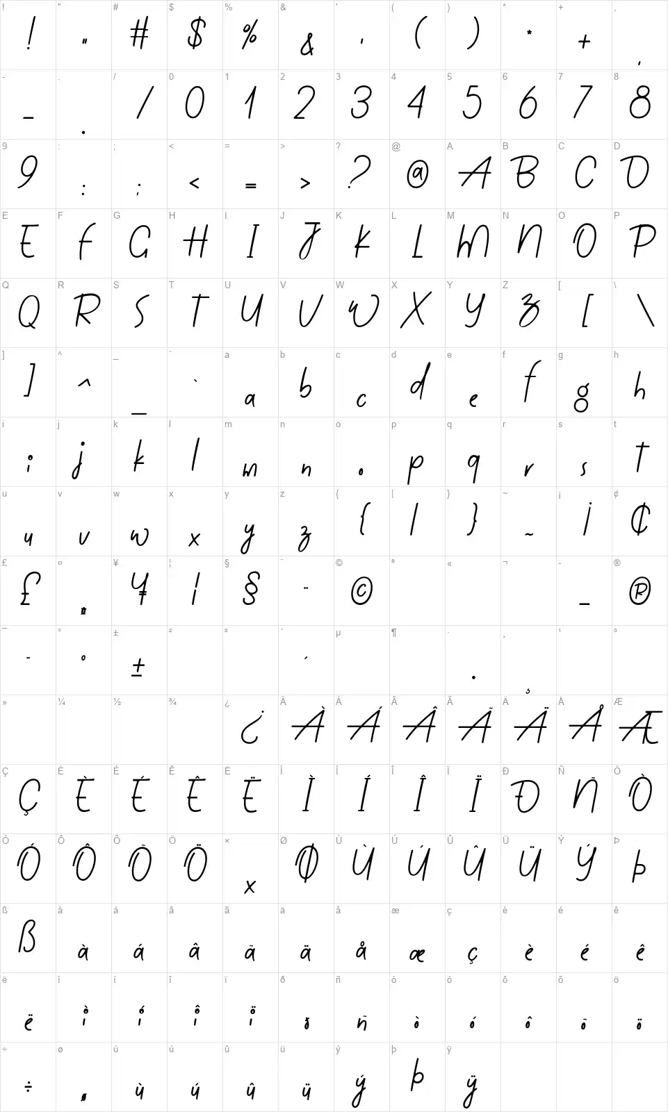 Guasticafont character map