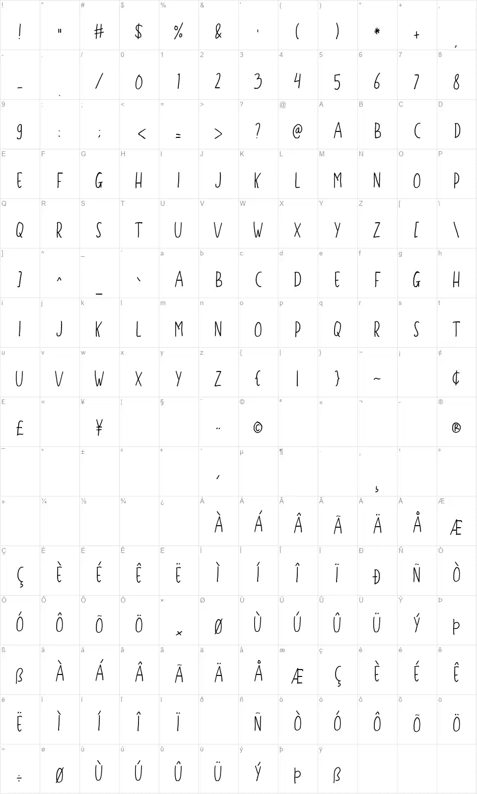 Gustisansfont character map