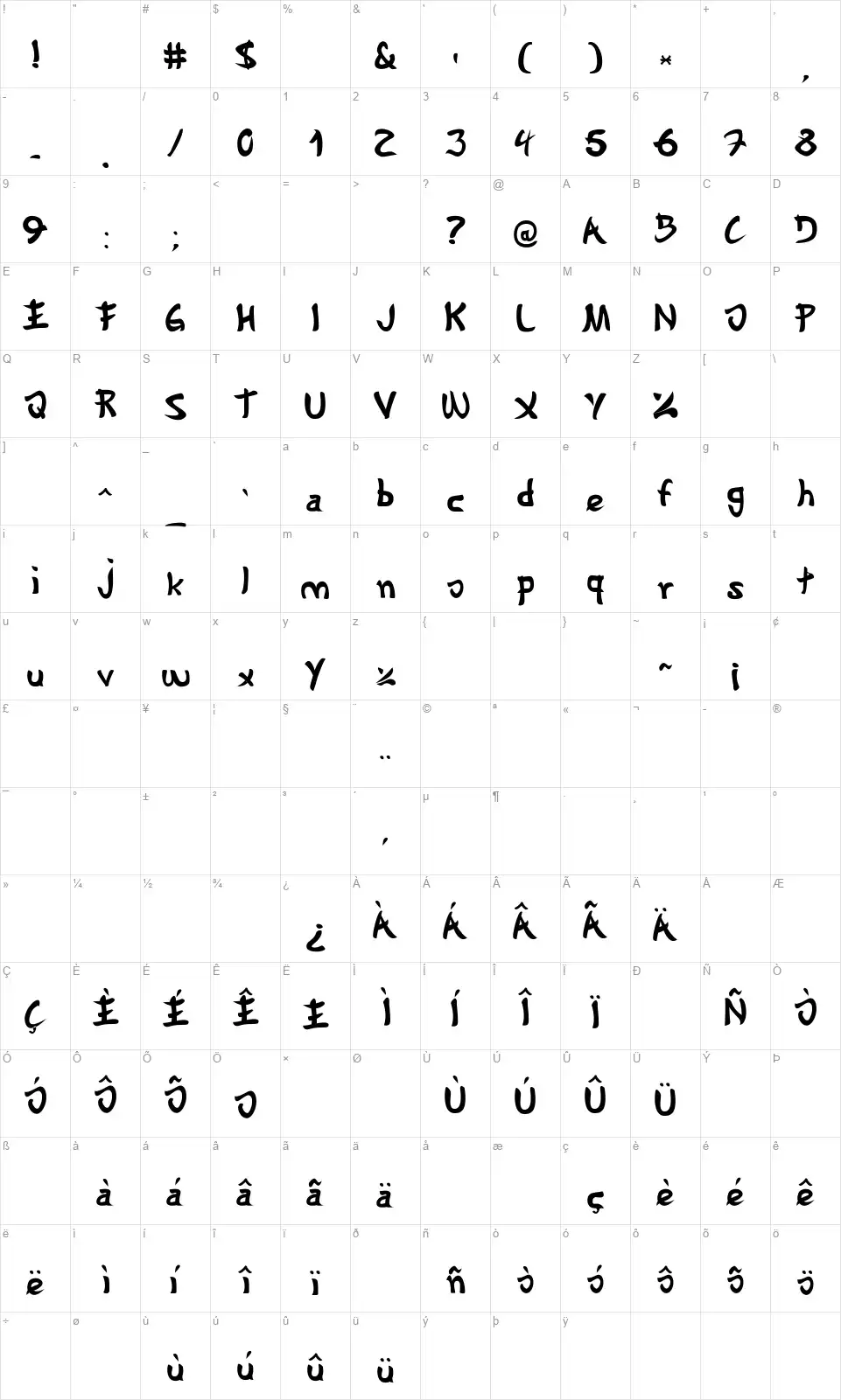 Gyoshofont character map