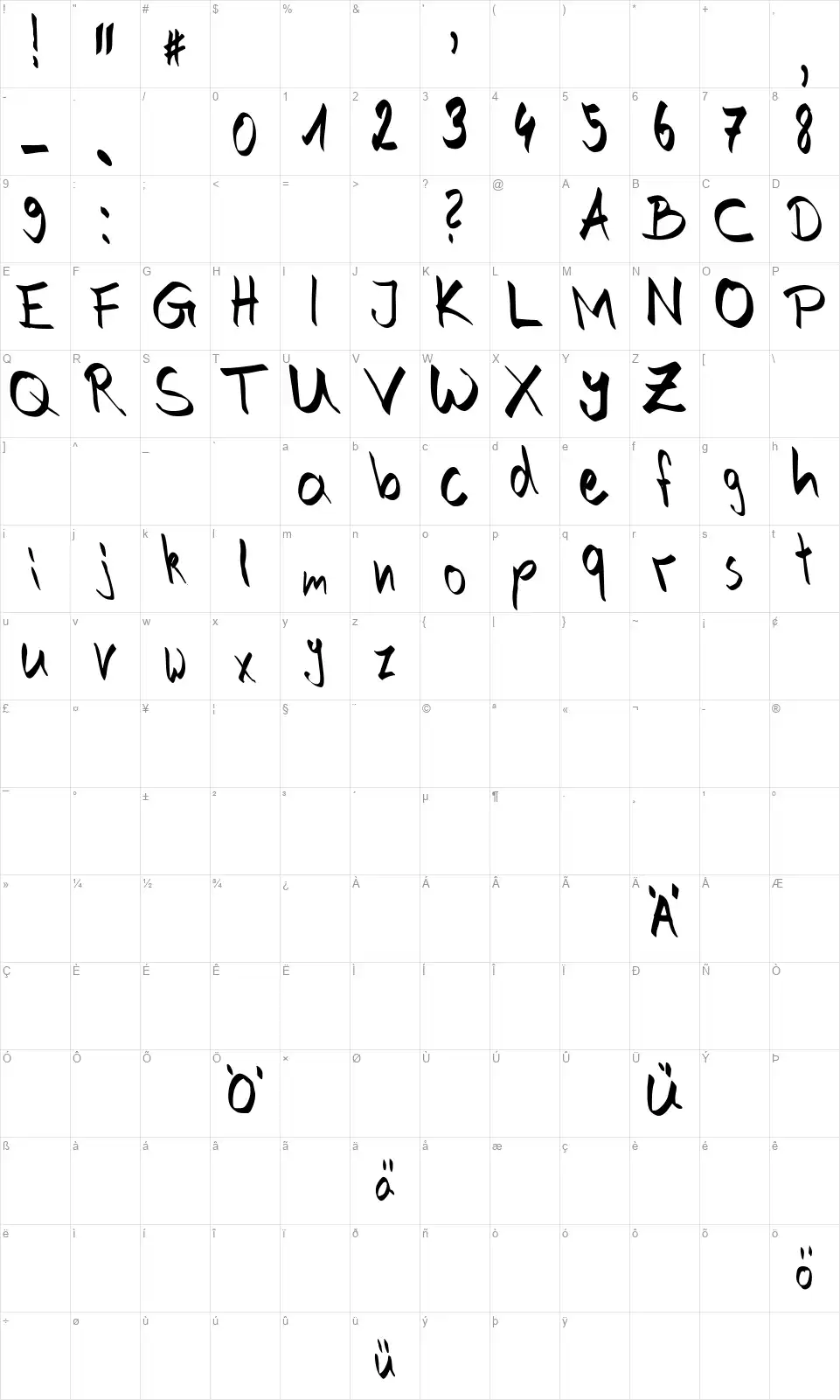 Hand of Joefont character map
