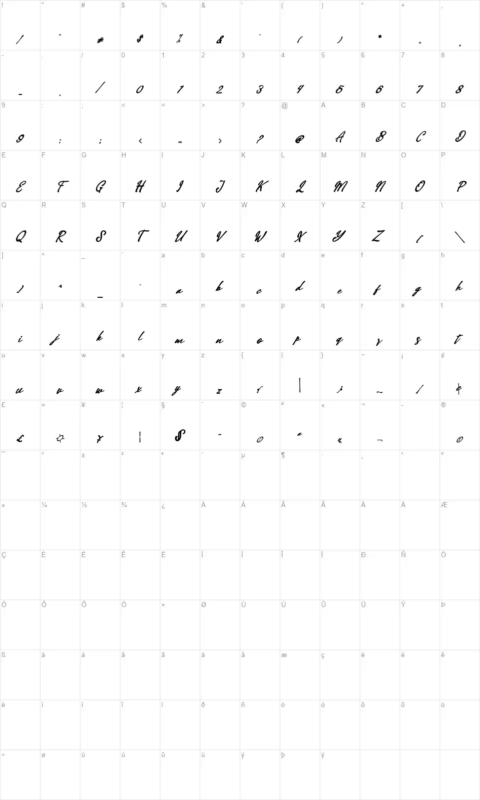 Handoverfont character map