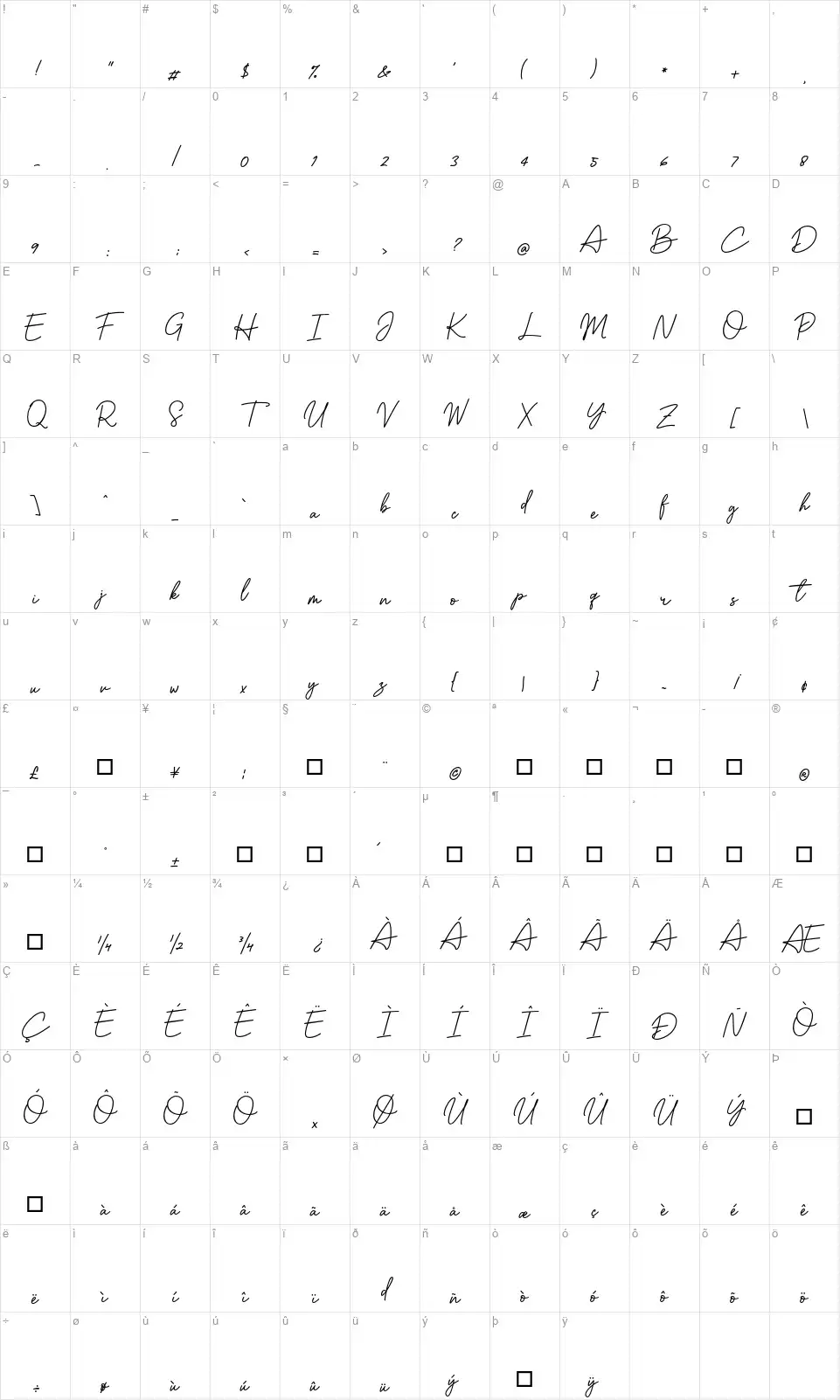 Handswellfont character map