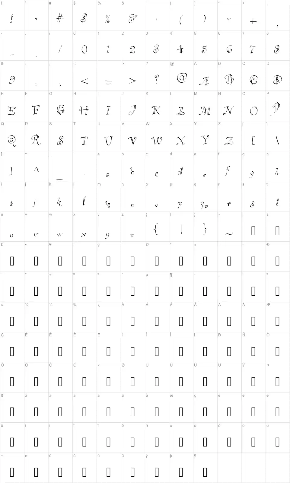 Havelseenfont character map