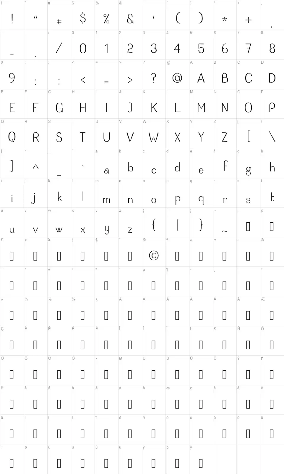 Havenfont character map