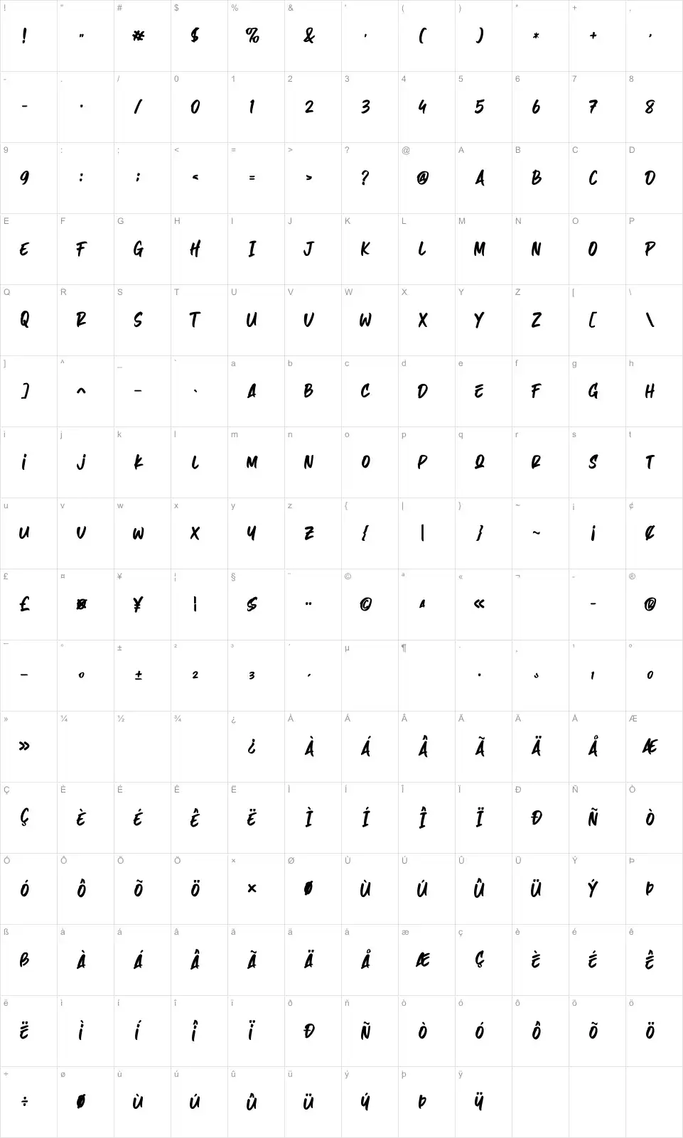 Hazard Map Hazardfont character map