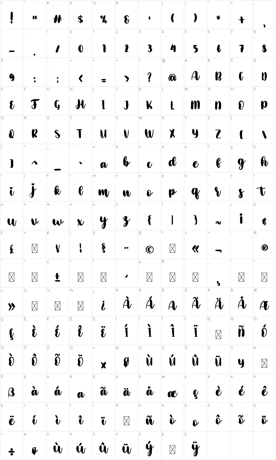 Helpinfont character map