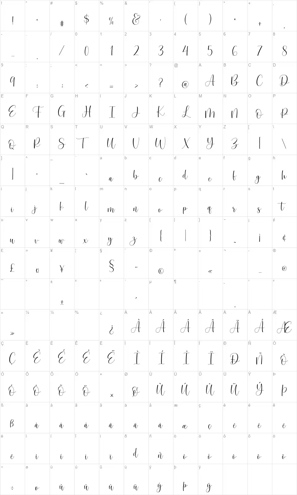 Hernittafont character map