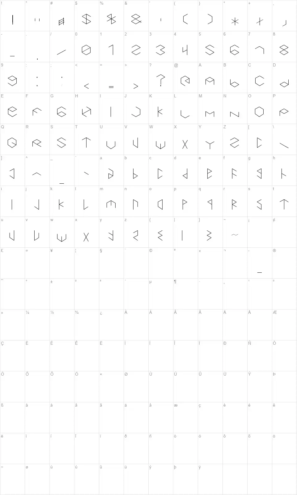 Hexametricfont character map