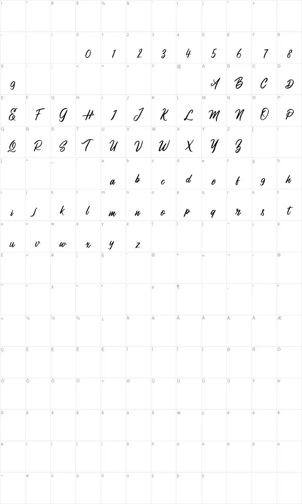 Himaliyafont character map