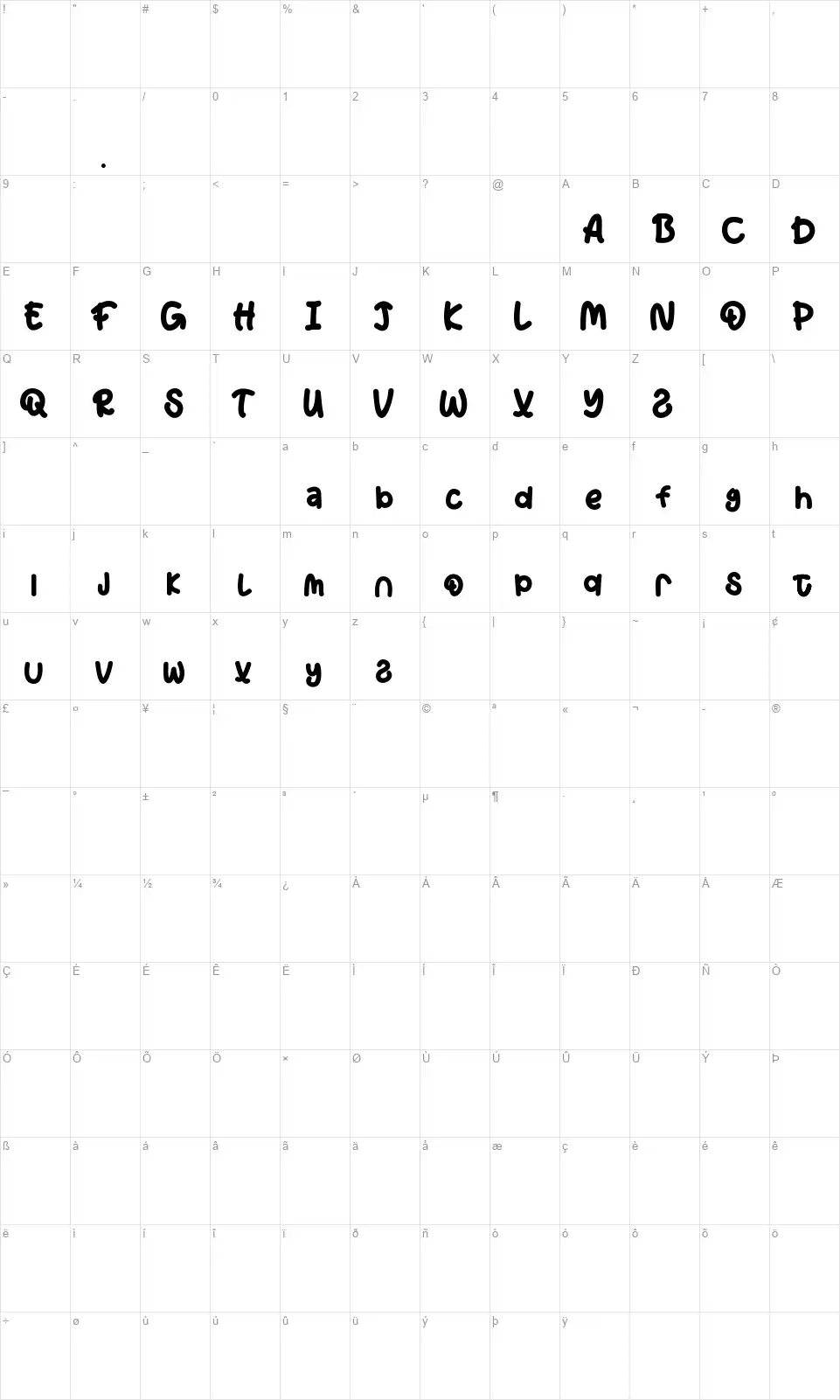Honeyfont character map