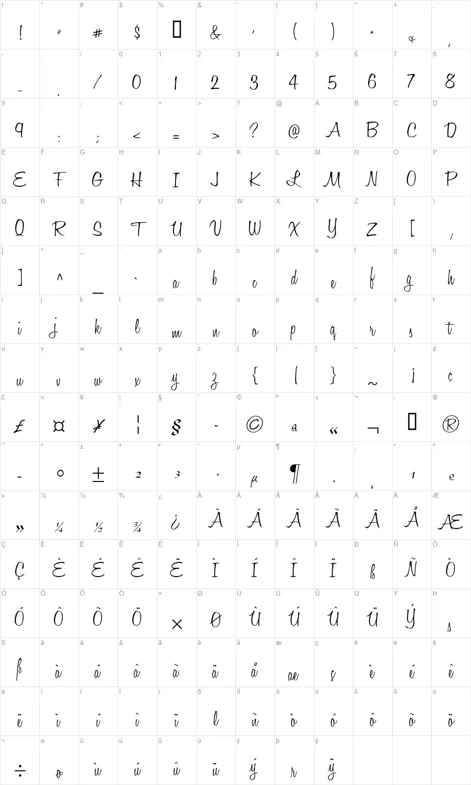 Honey Scriptfont character map