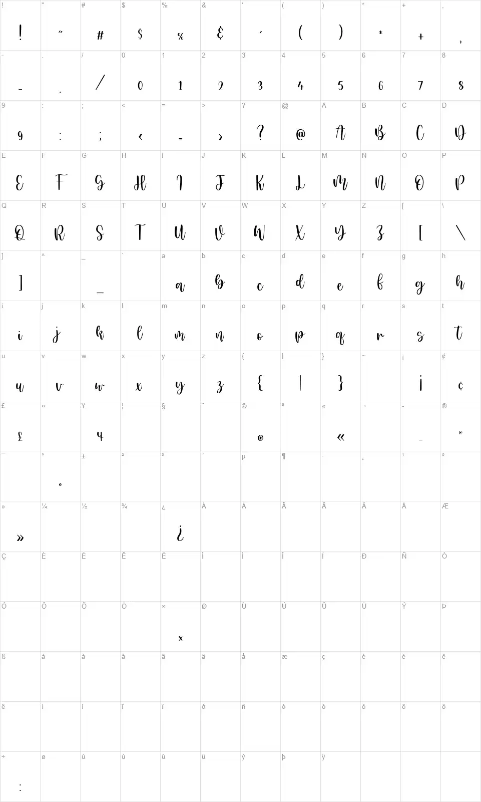 Honeydayfont character map