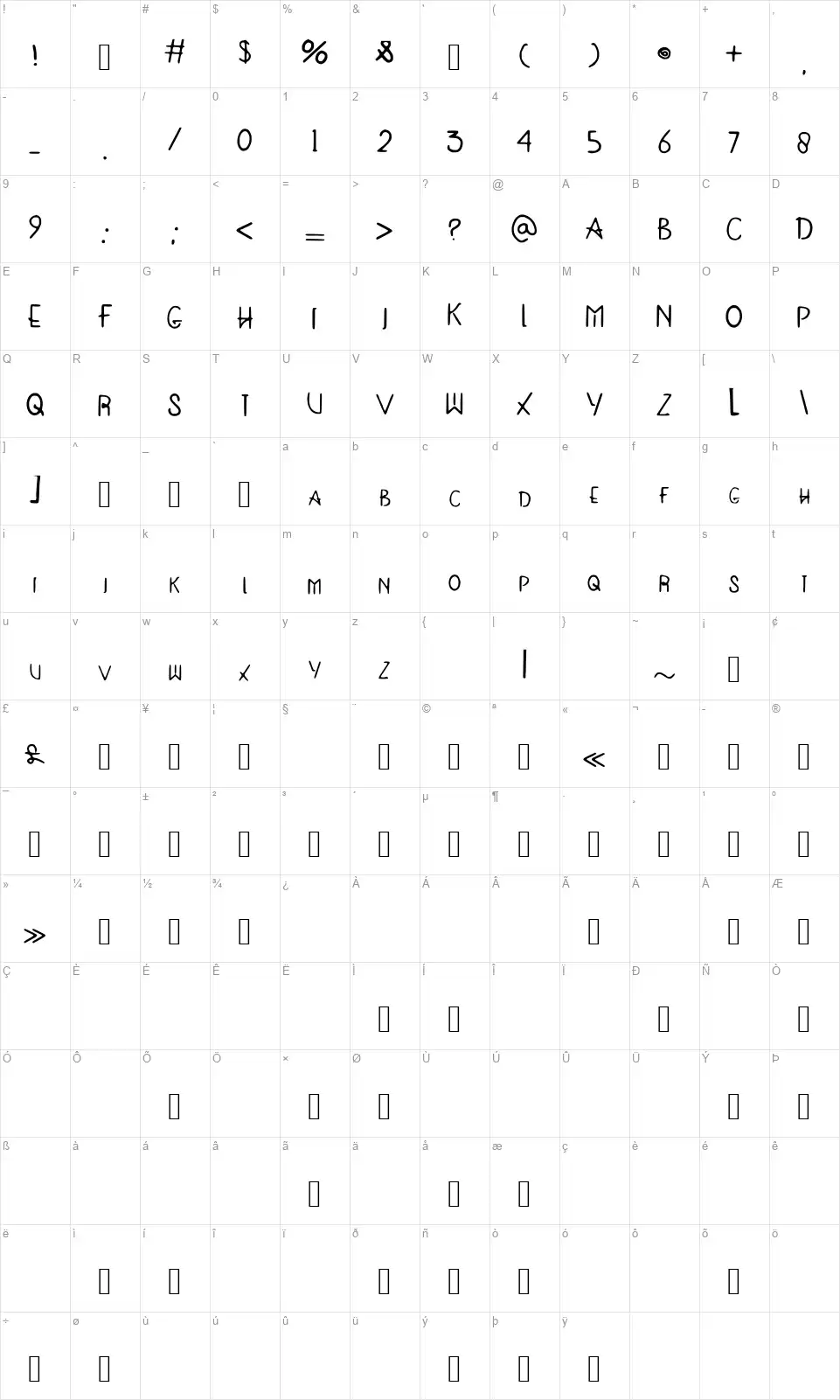 Humanfont character map