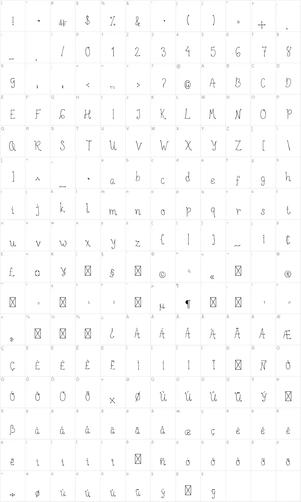 Hunianfont character map