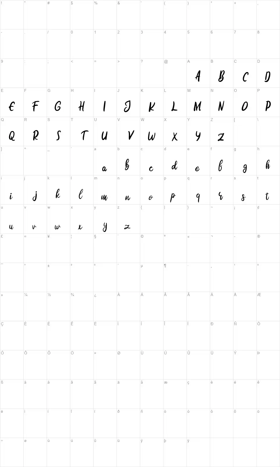 Hurilenfont character map