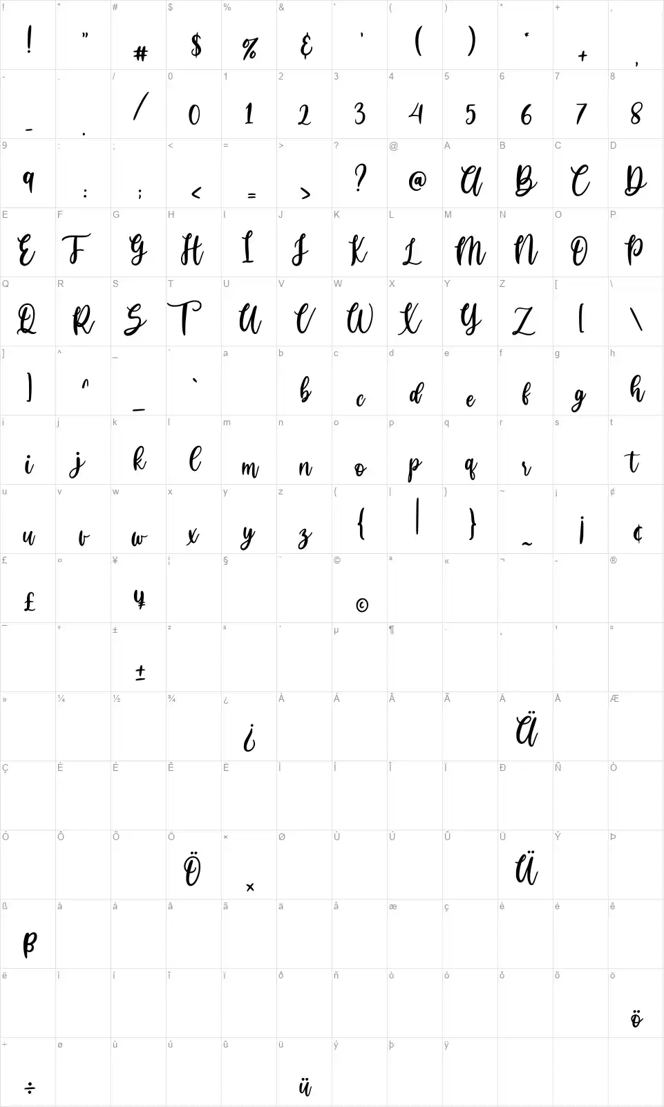 Huttelyfont character map