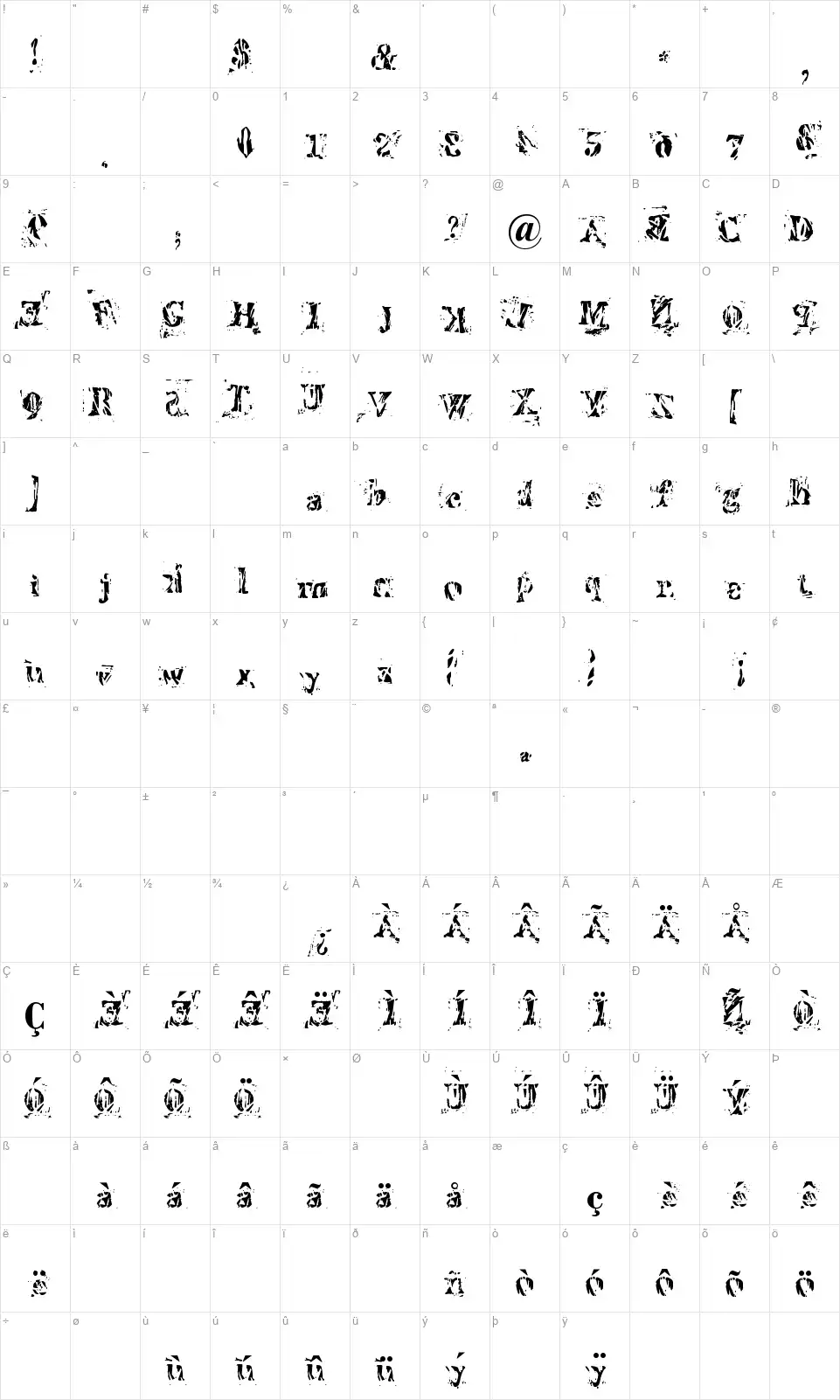 Imperfettafont character map