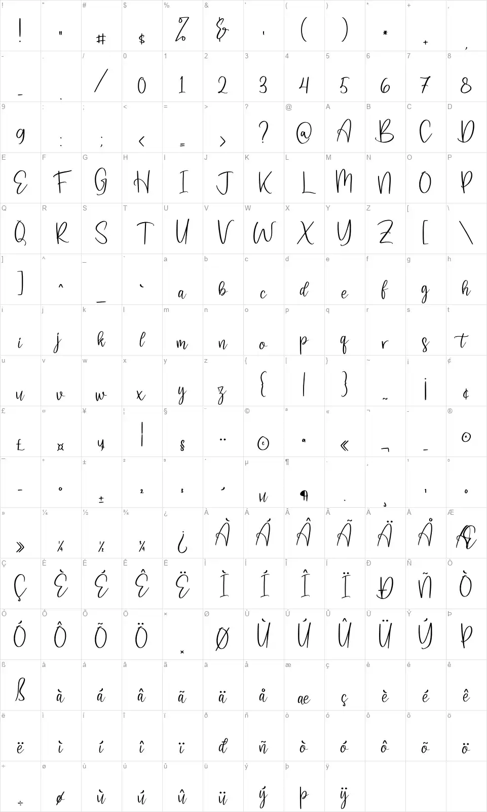 Jelajahi Ethafont character map