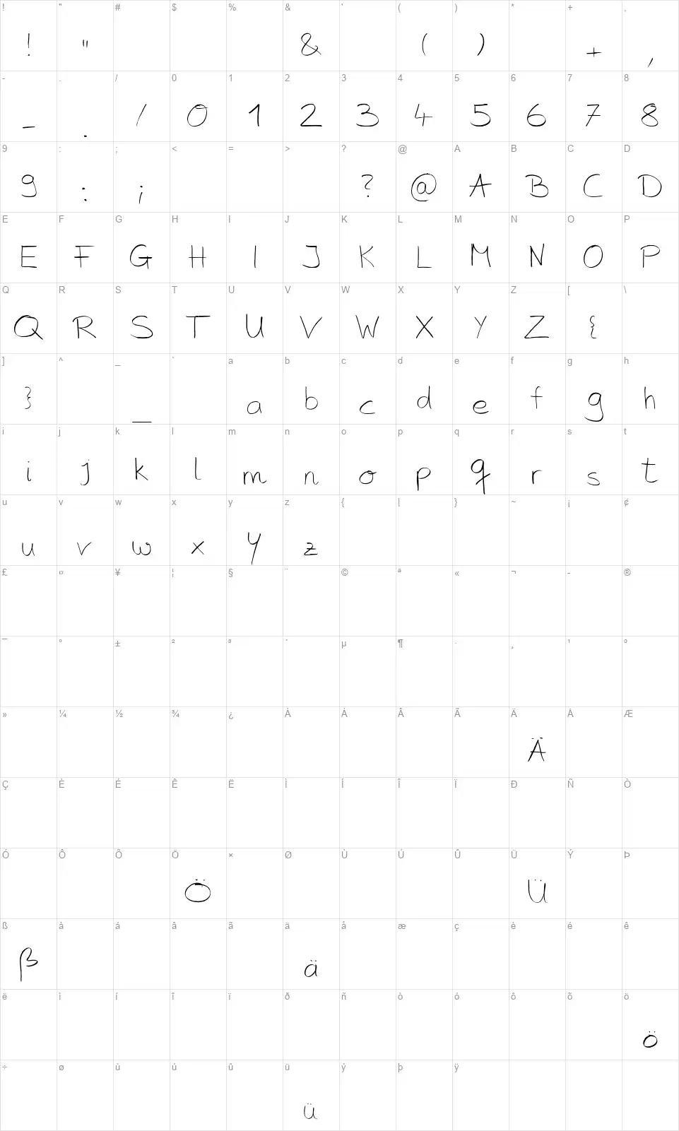 Jettefont character map