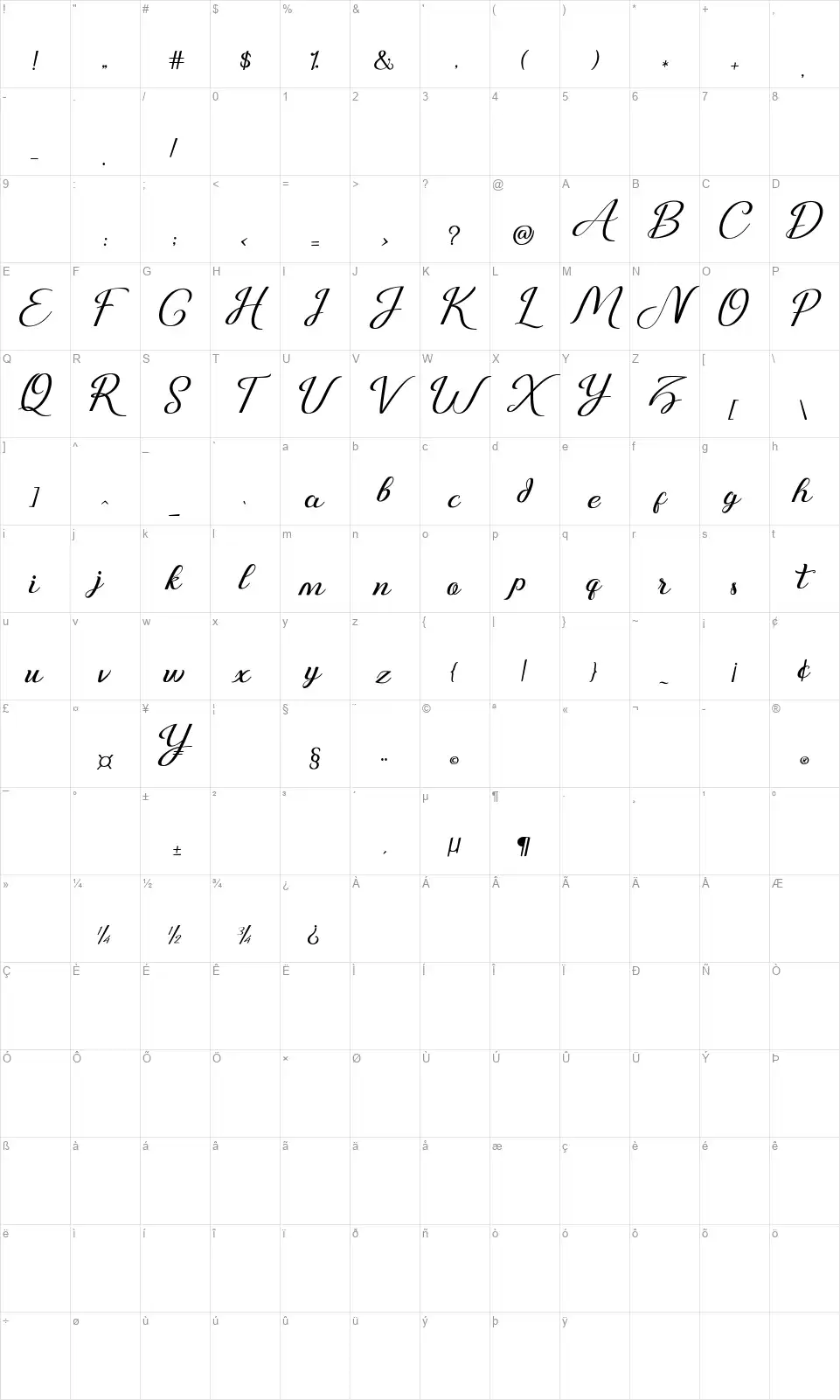 Just Sweetfont character map