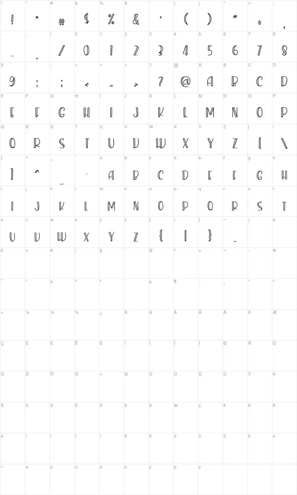 Kalunafont character map