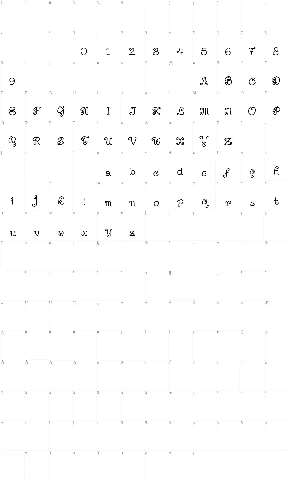 Kerithingfont character map
