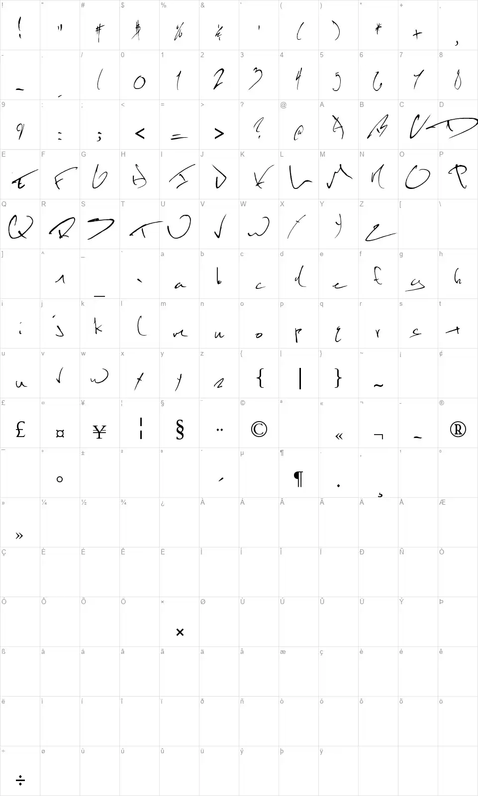 Kevin Wildfont character map