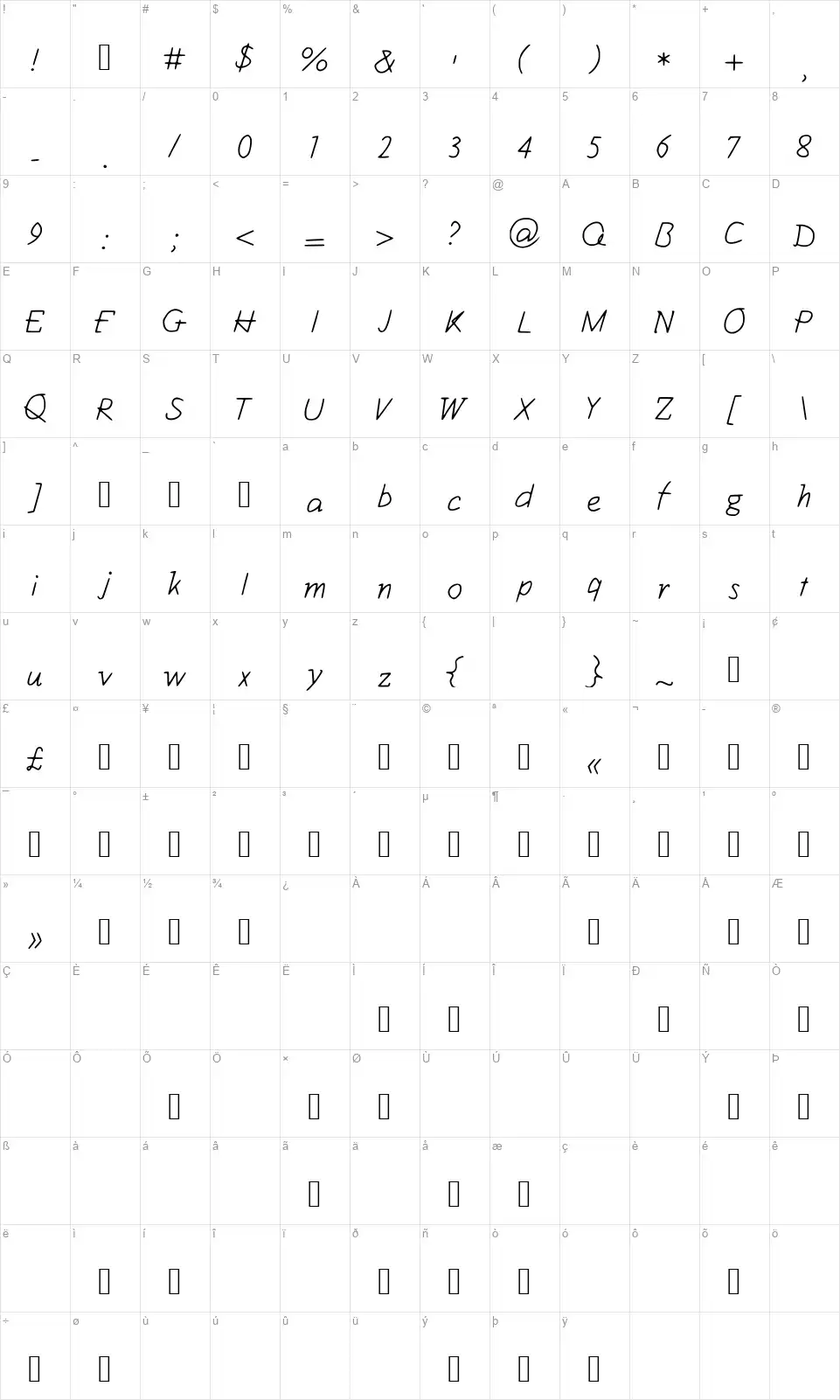 Kiwiifont character map