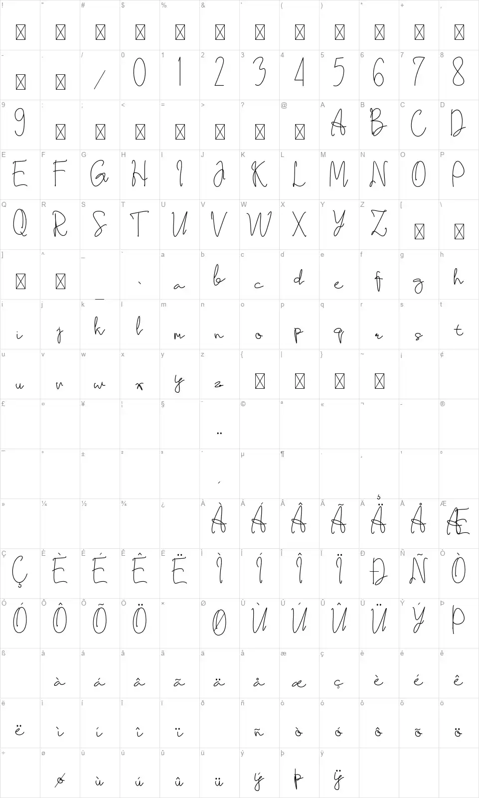 Kongckofont character map