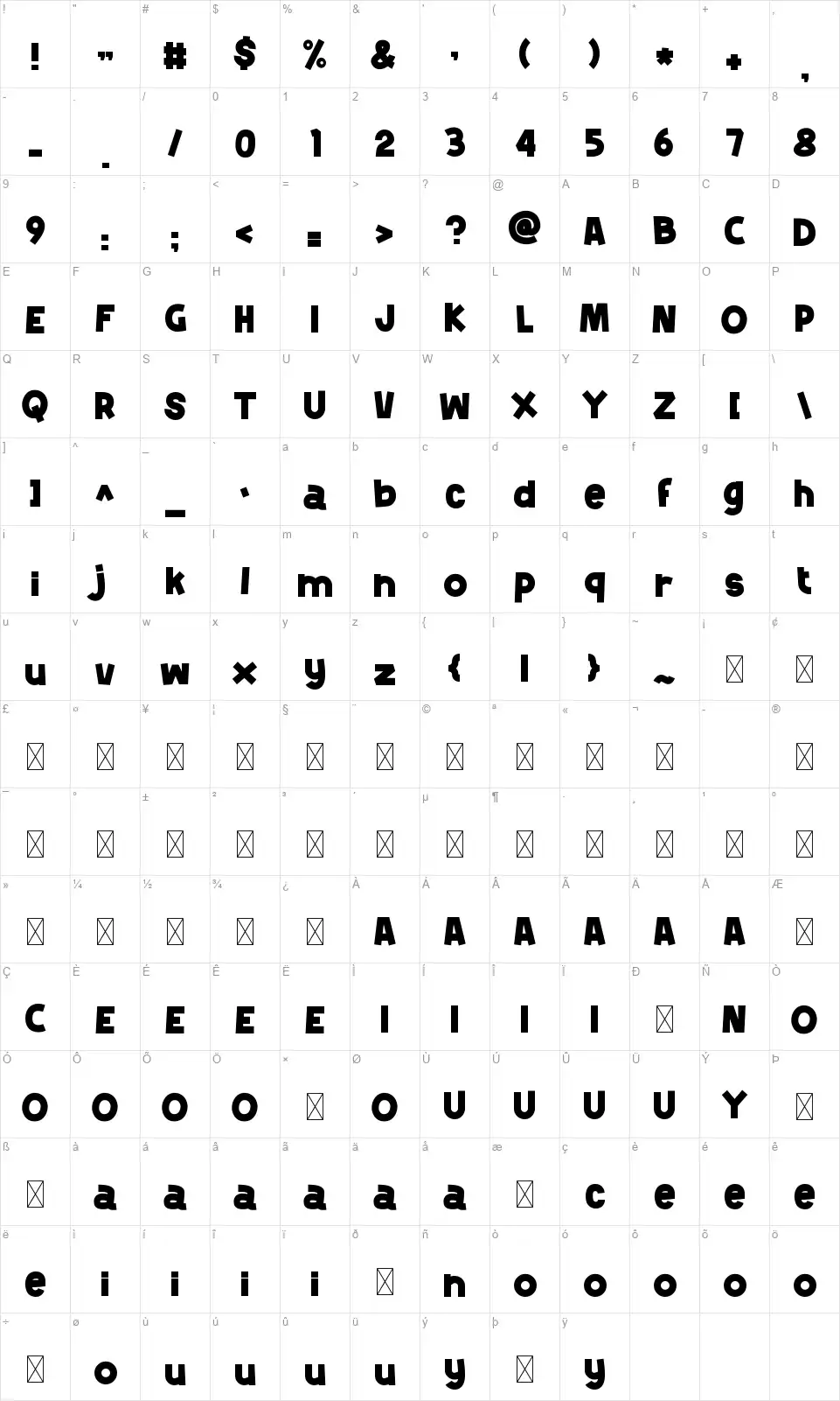 Koppiafont character map