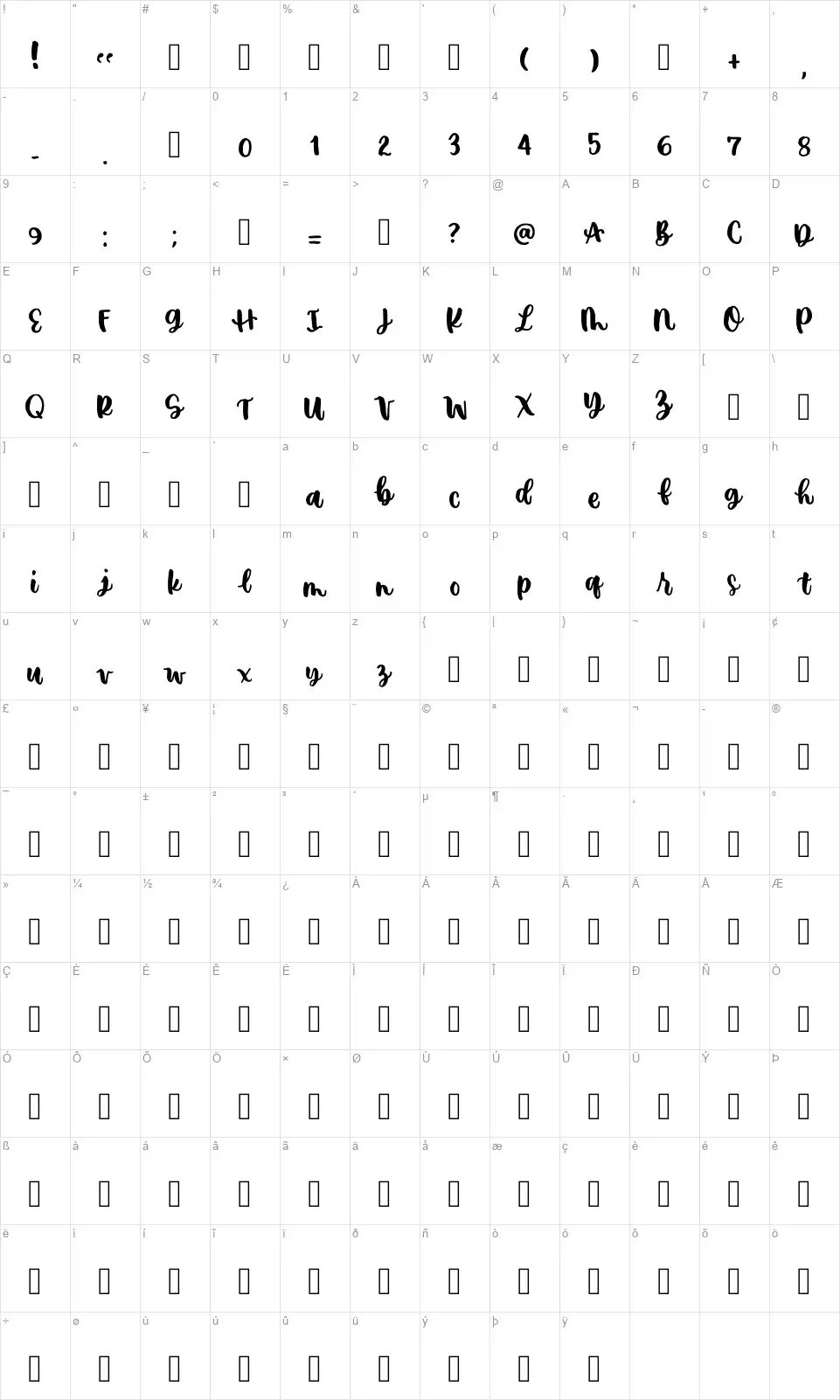 Kwiselafont character map
