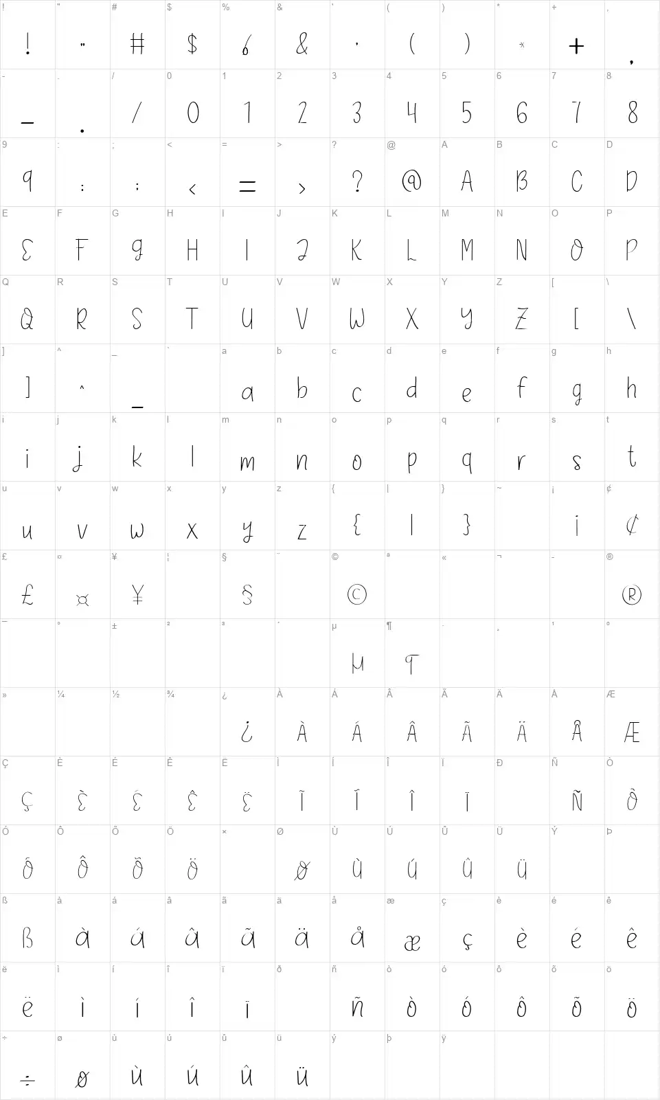 Lafittefont character map
