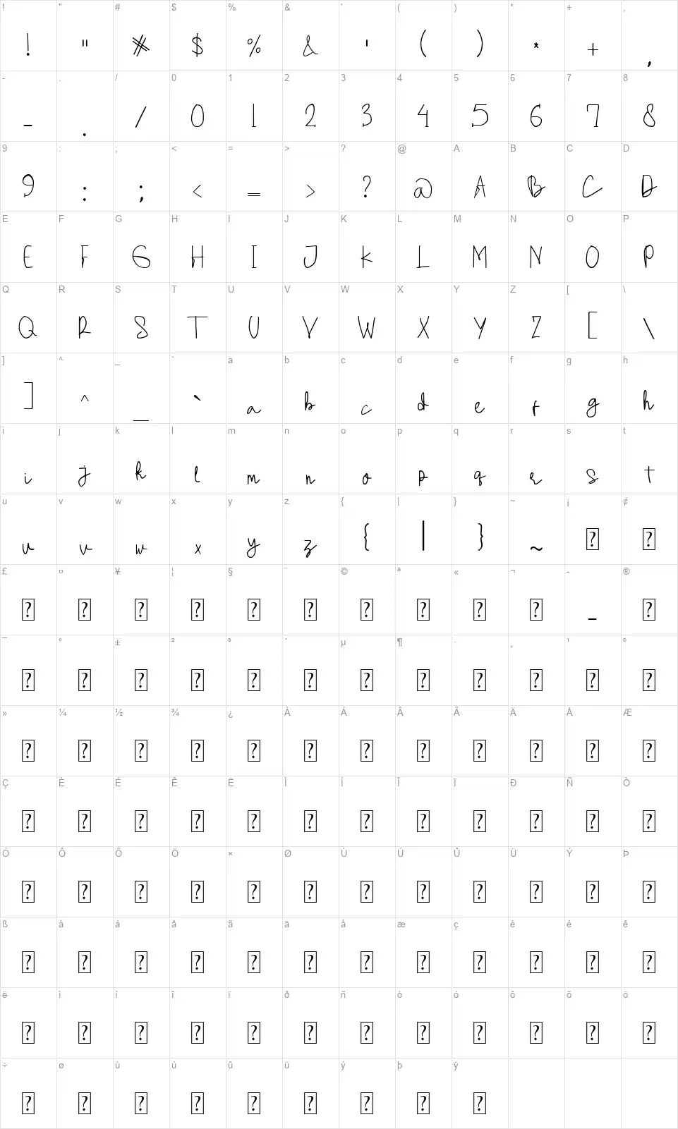 Lavindirfont character map