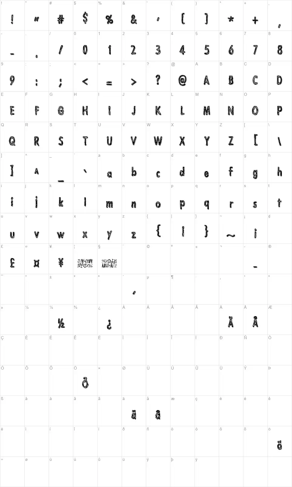 Lazarus Ozfont character map