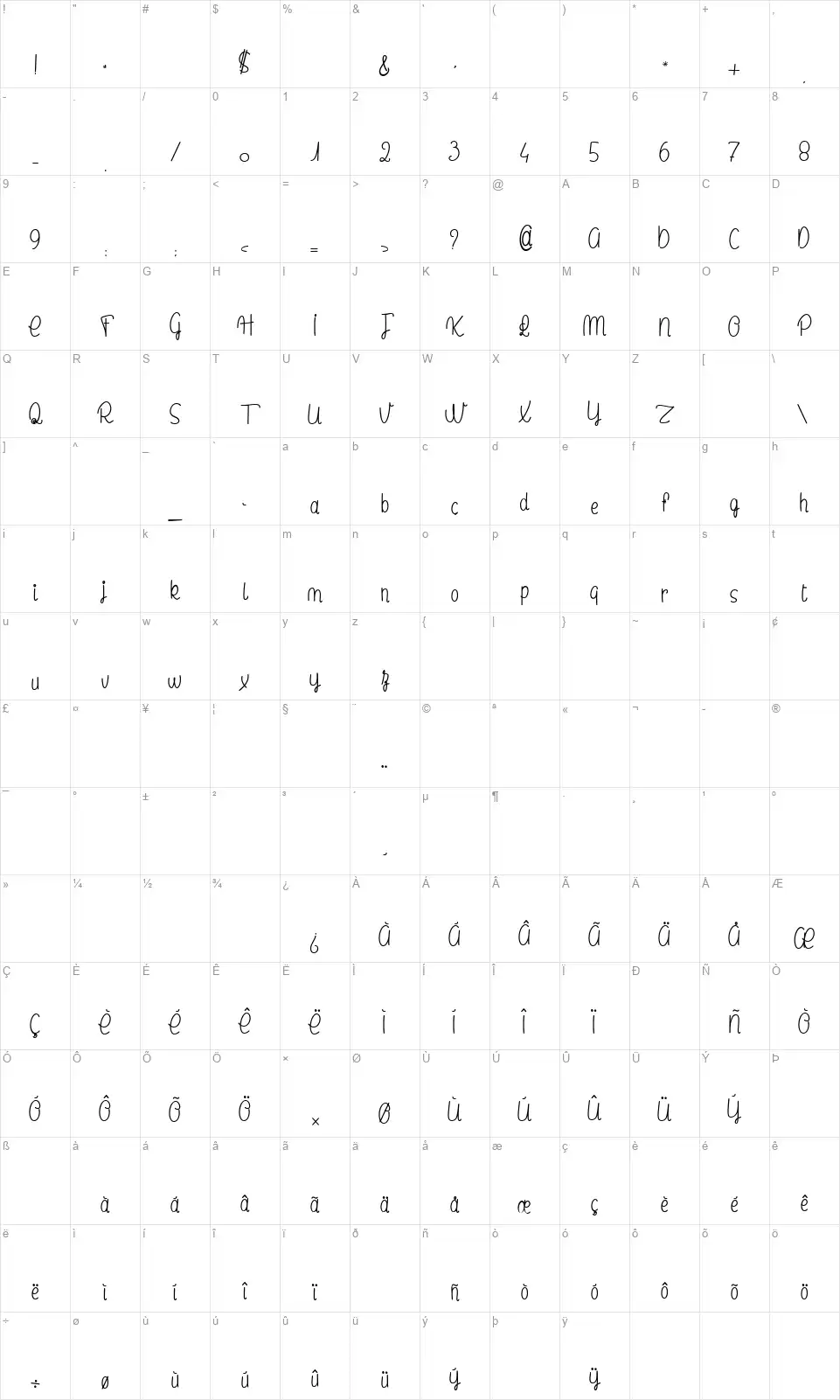 Le Laboratoire du Docteur Steakfont character map