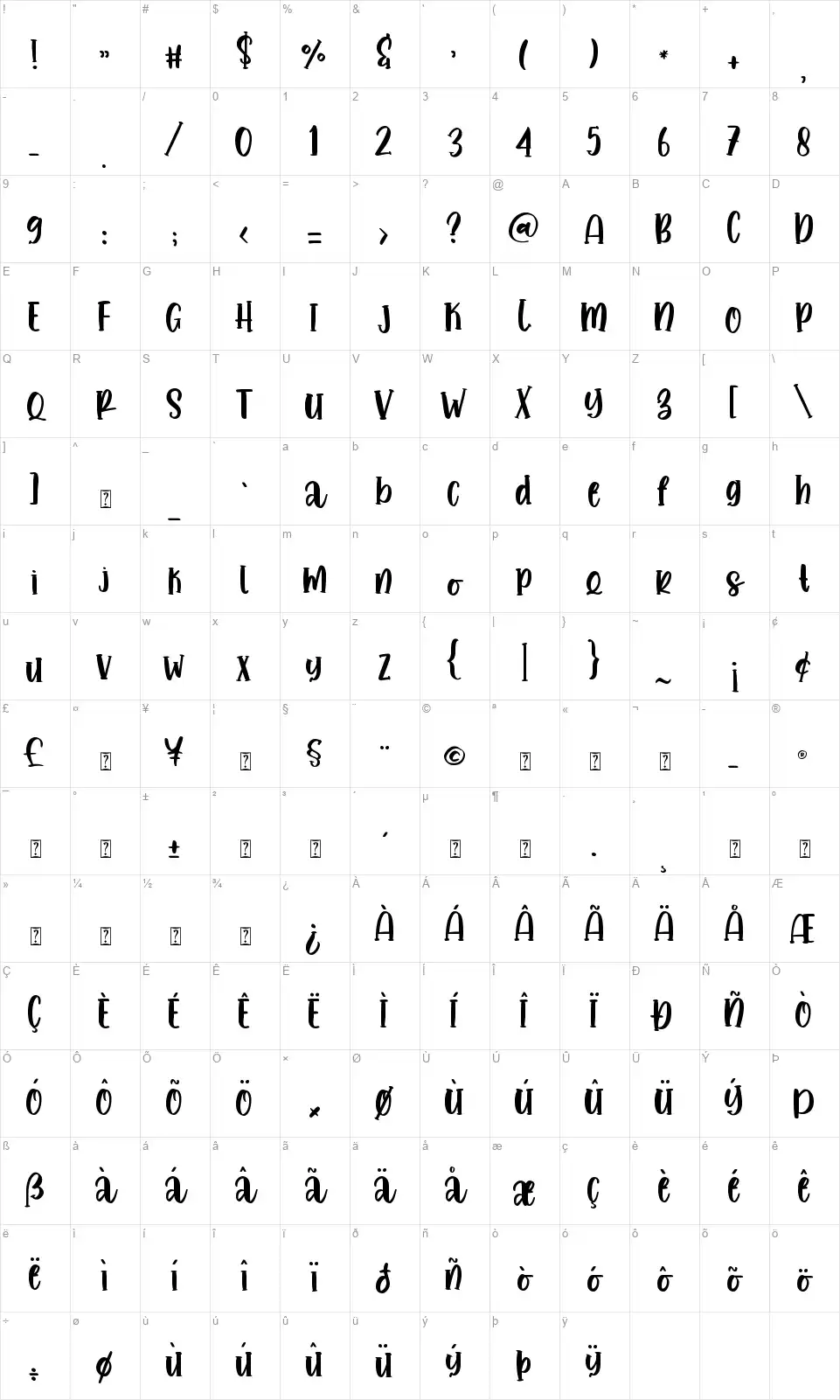 Lemonade Fabricafont character map