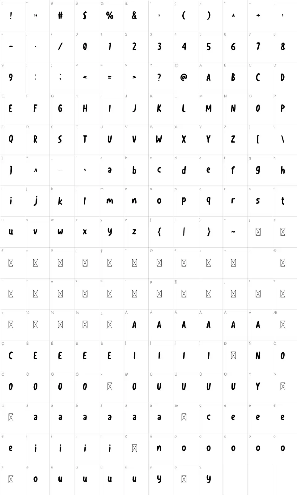 Lingua Map Linguafont character map