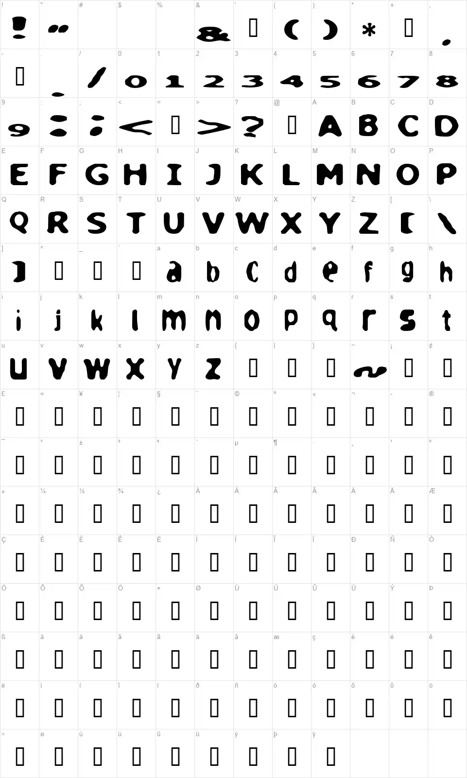 Loaffont character map