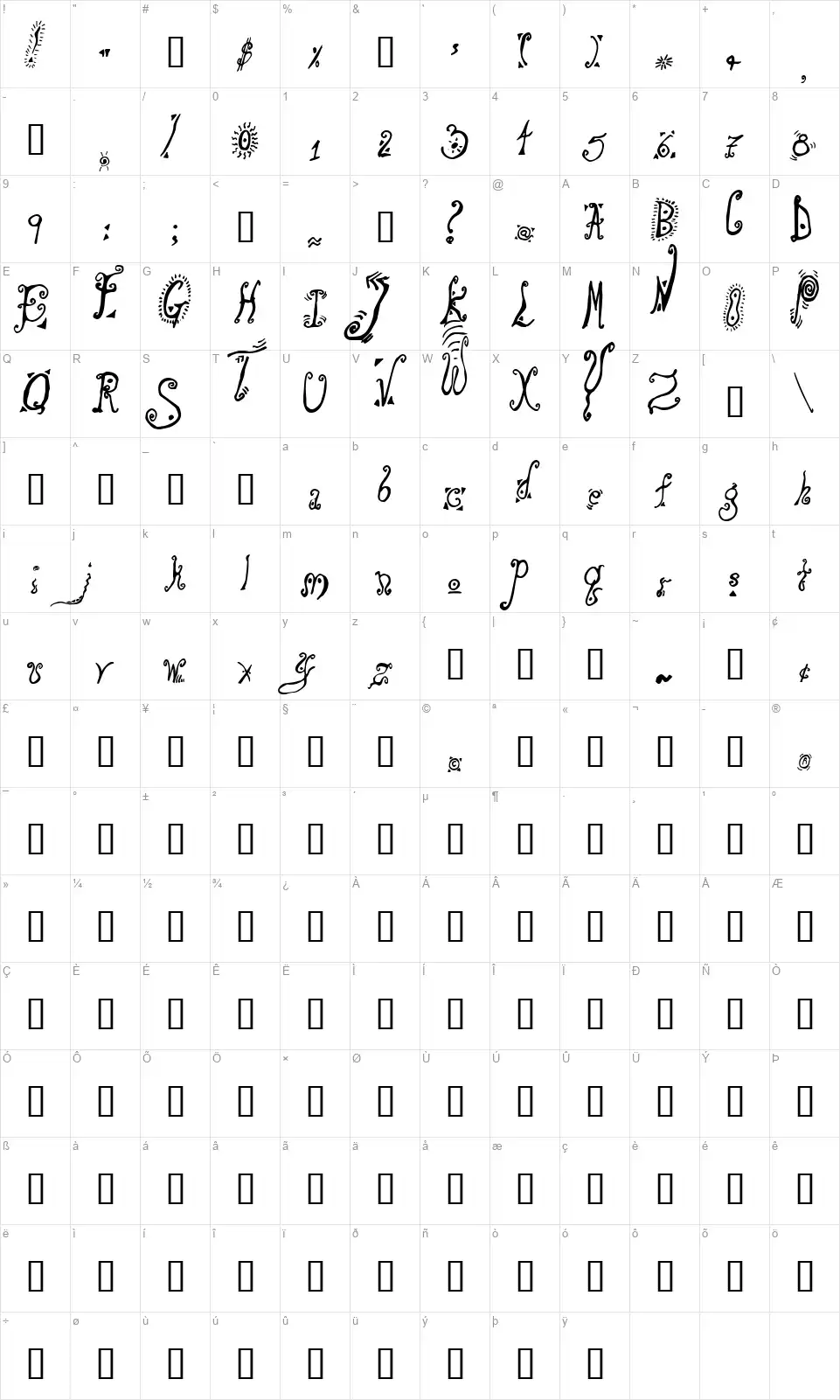 Loonyfont character map