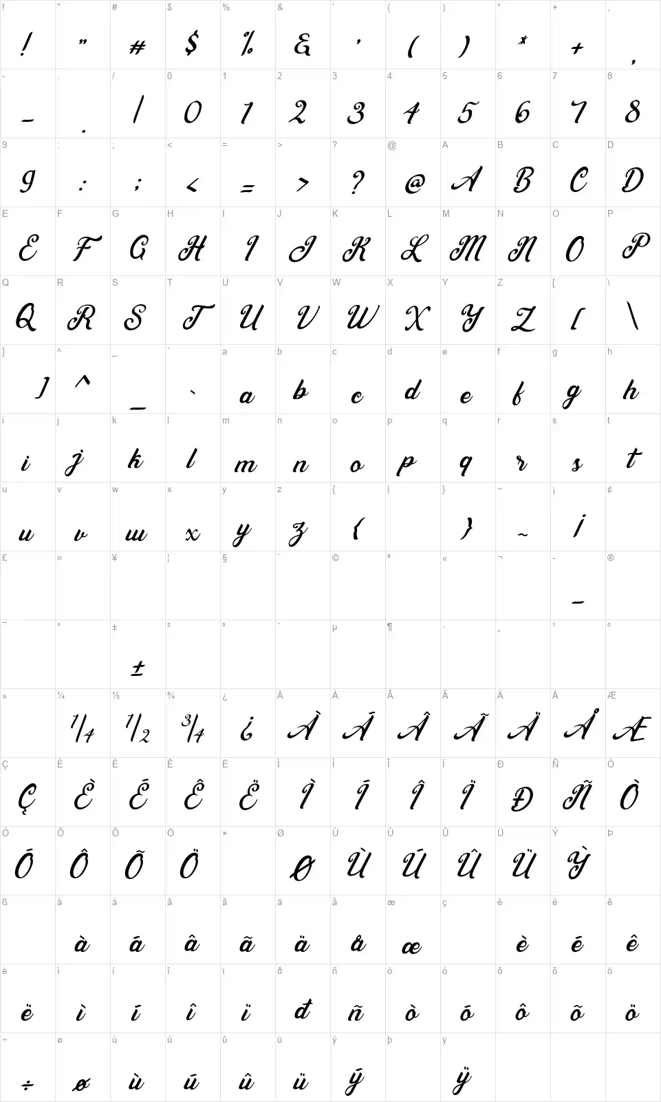 Loreafont character map