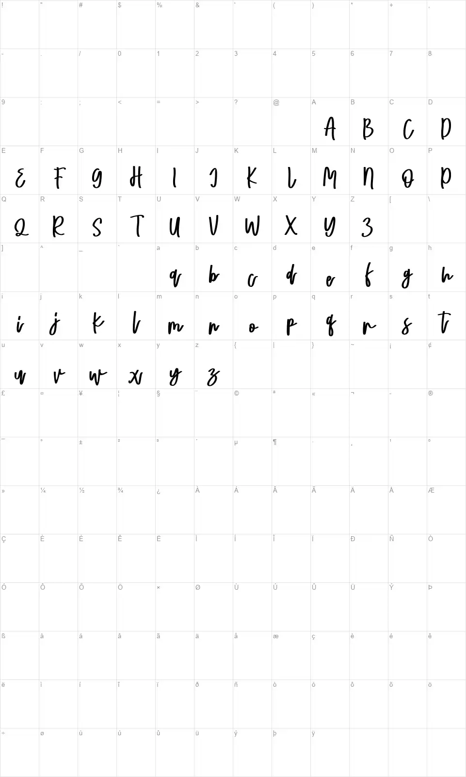 Ma Lorenafont character map