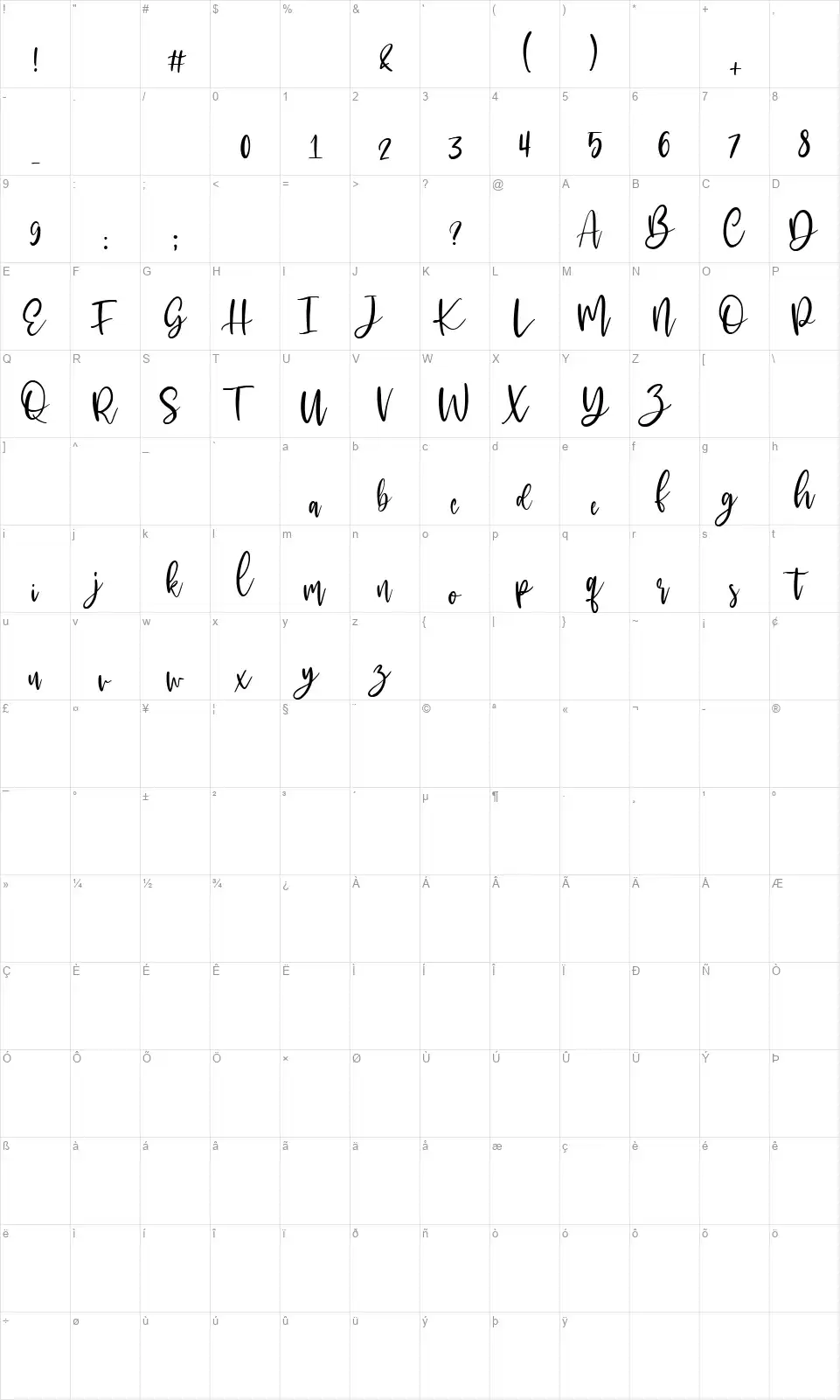 Mackyloofont character map
