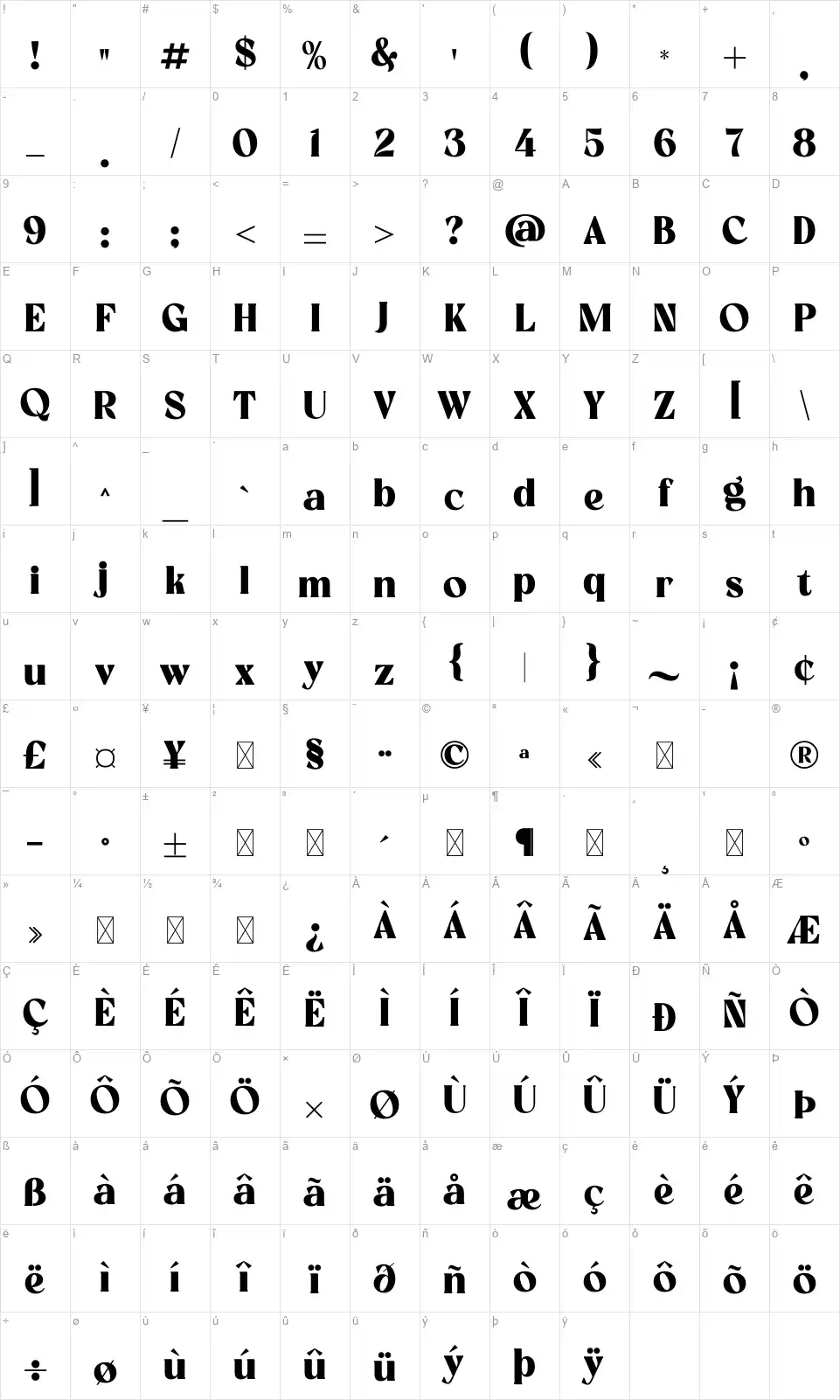 Madelafont character map