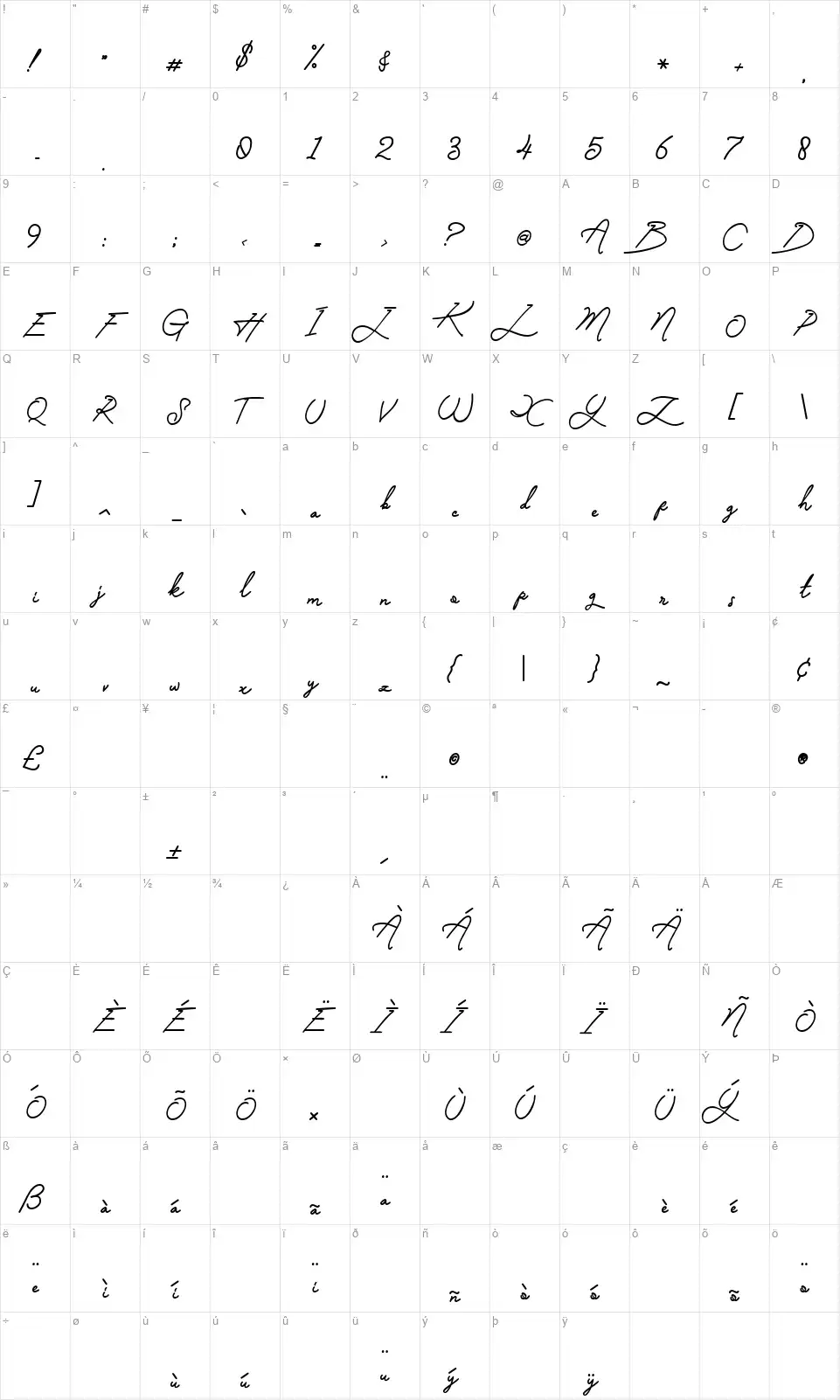 Manallagifont character map