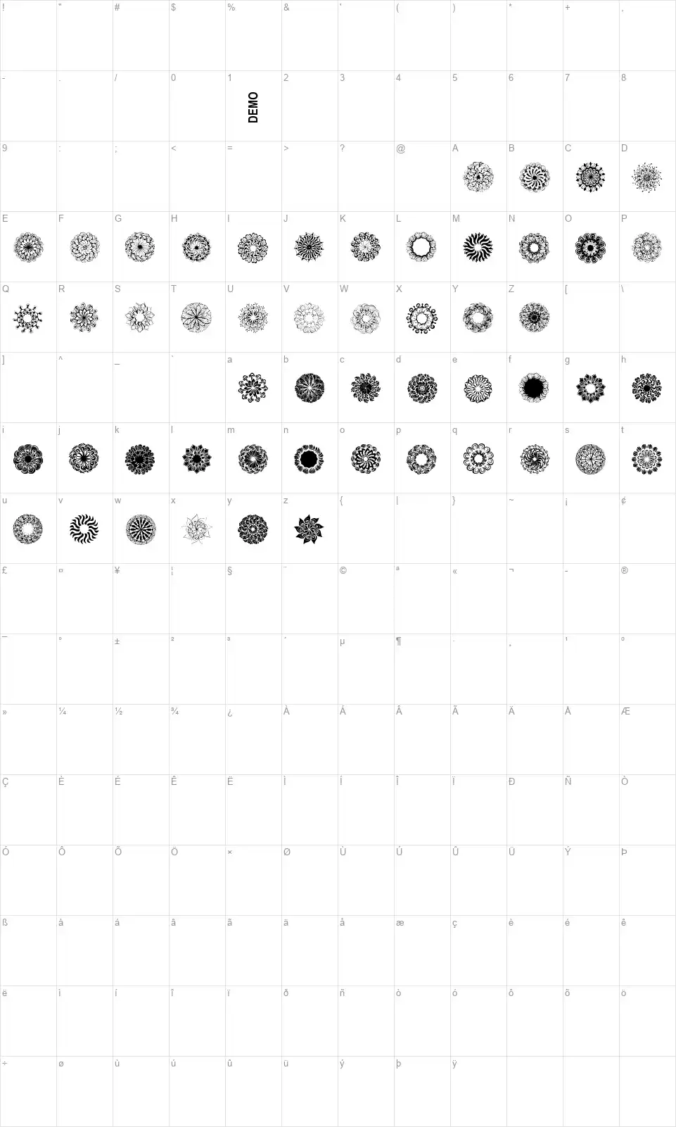 Mandingsfont character map