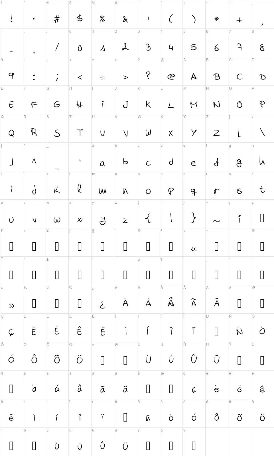 Mareta Handwrittingfont character map